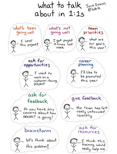 One-on-one topic suggestions