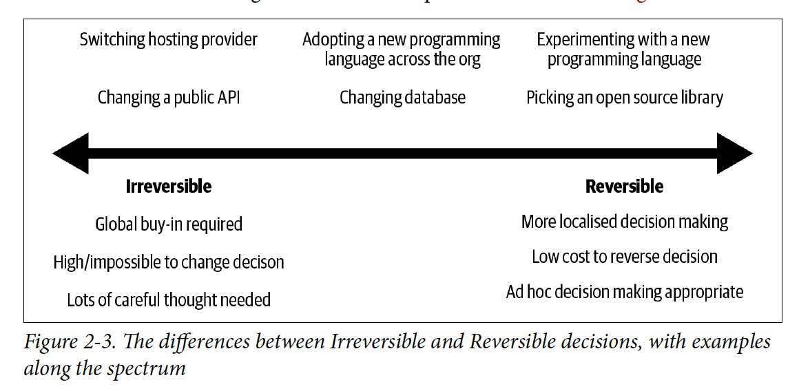 Technology decisions rubric